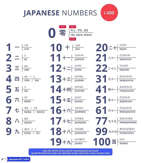 Japanese numbers from 1 100 – Artofit