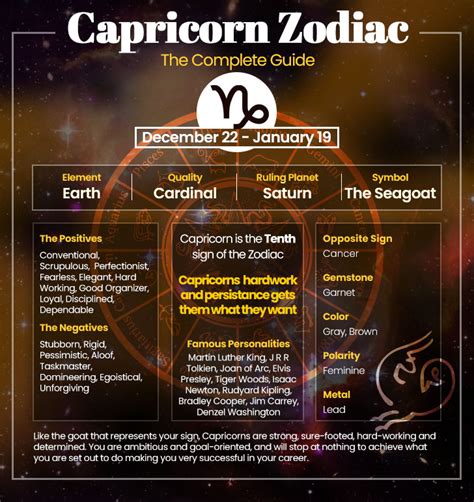 How Is 2024 For Capricorn - Elva Noreen