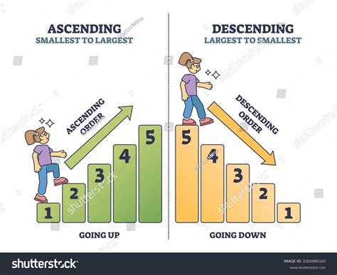 Ascending Vs Descending Numbers Counting Sorting Stock Vector (Royalty Free) 2302695163 ...