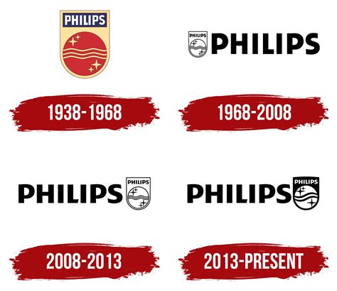 Philips Logo History