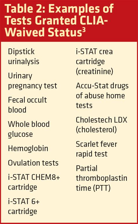 Point Of Care Testing Examples