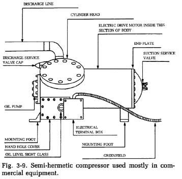 Semi hermetic compressor diagram