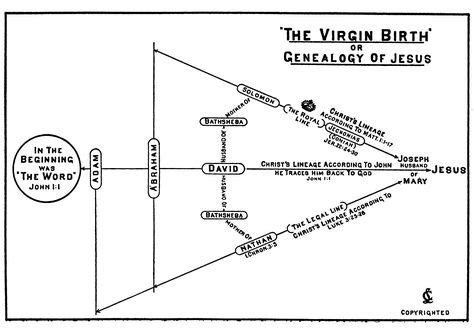 Clarence Larkin Dispensational Truth Bible Charts and PDF | Clarence ...