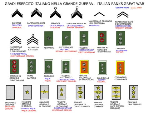 Napoleonic Italian Army Ranks