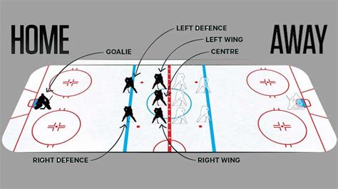 All Positions on Ice Hockey Explained