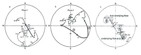 More Evidence of Rapid Geomagnetic Reversals Confirm a Young Eart | Answers in Genesis