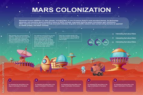 Vector Mars colonization cartoon poster. Different bases, colony ...