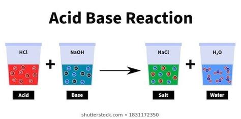 Chemistry Grade 10 | Note