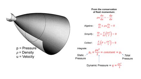 Dynamic Pressure | Glenn Research Center | NASA