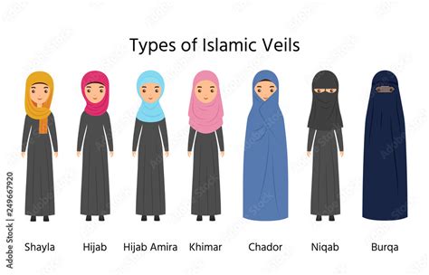 Islamic women clothes. Muslim veils. Vector. Types of Hijab. Female ...