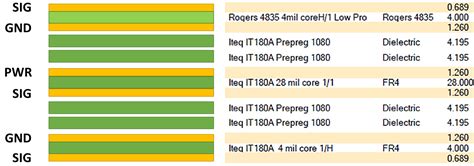 What is RF Circuit Design? | Getting Started | Altium