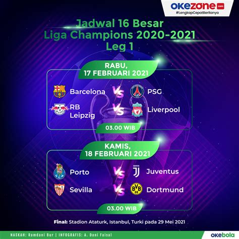 Okezone Infografis :: Jadwal 16 Besar Liga Champions 2020 2021 Leg 1