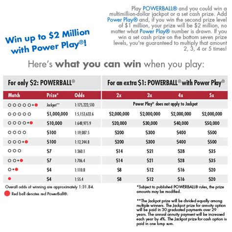 cash for life payout chart - Lanelle Kirk