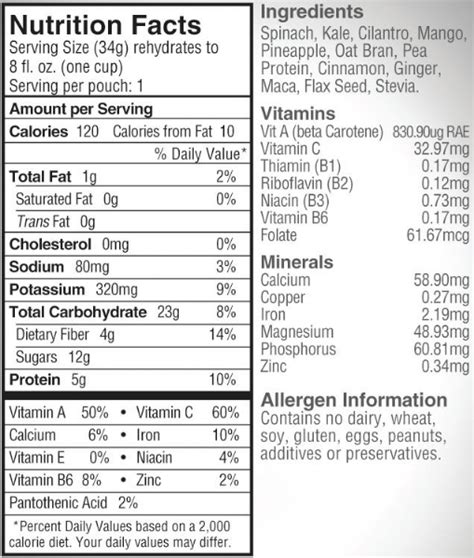 Nutrition facts and ingredients green smoothie | The Green Microgym ...