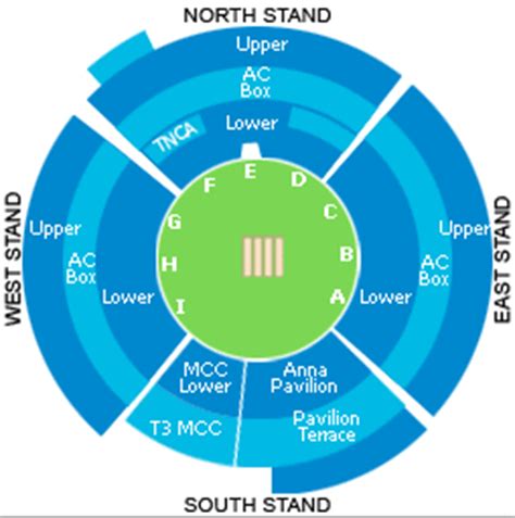 Kartheek's Straight Drive: MA Chidambaram Cricket Stadium Chennai, India