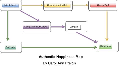 Guest Post: The Science of Authentic Happiness - Nest Full of New