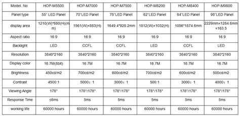 4K LCD monitor Specifications – Hopkins