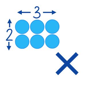 Lessons - Multiplication Foundation