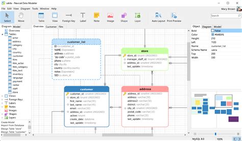 Navicat Data Modeler | Supreme Database Modeling and Design Tool