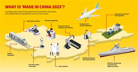 ‘Made in China 2025’ industrial policy lives on | DHL Logistics of Things