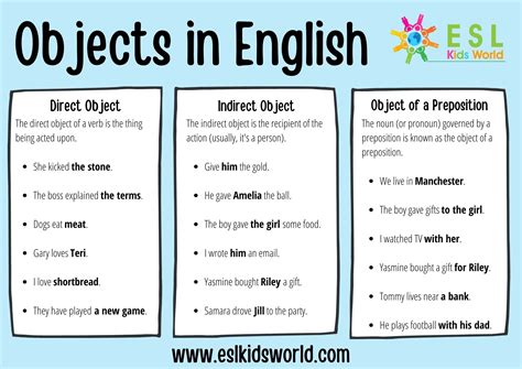 Direct Object Examples