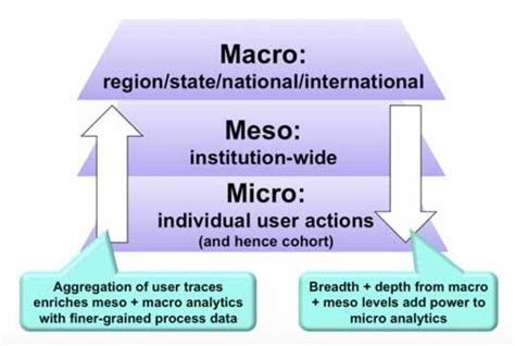 Los niveles de cobertura analítica publicados en la UNESCO IITE: Macro ...