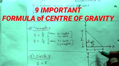 Very important formula of centre of gravity by CIVILIAN - YouTube