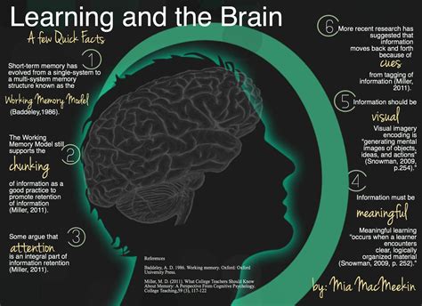 Learning and the brain ......Follow for Free 'too-neat-not-to-keep' teaching tools other fun ...