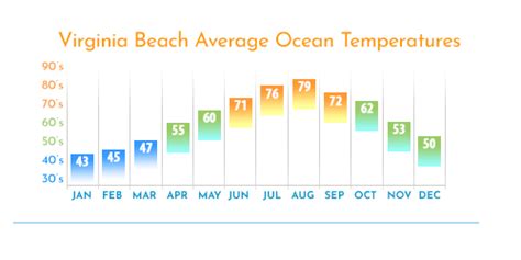 Weather Forecast - Virginia Beach Bound