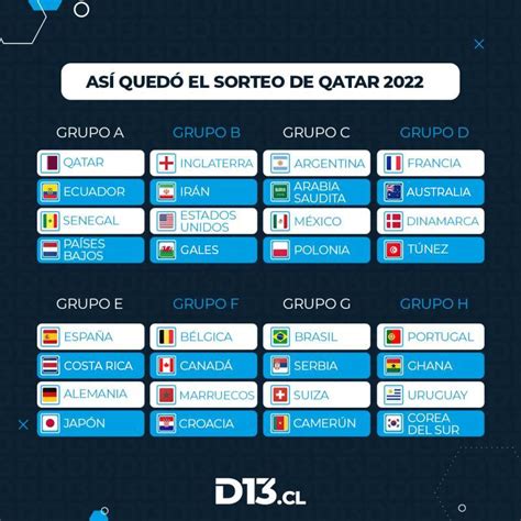 Fixture del Mundial Qatar 2022: grupos, partidos y resultados