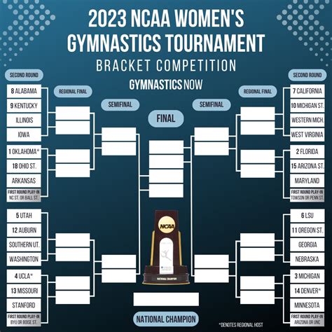 Gayle Valdez Viral: Ncaa Gymnastics Bracket 2023 Updated