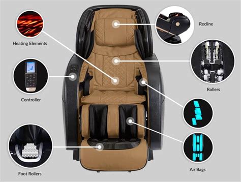 How Do Massage Chairs Work? History, Diagrams & More