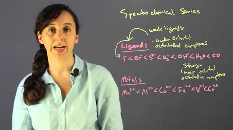 What Is the Spectrochemical Series? : Chemistry Questions - YouTube