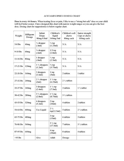 Infant Tylenol Dosing Chart | Baby remedies, Baby health, Kids health