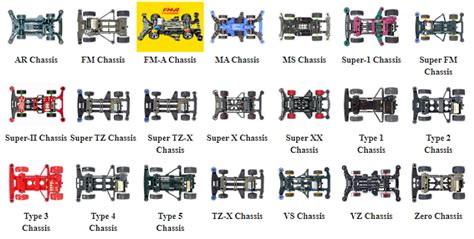 Some future Tamiya Mini 4WD items - TamiyaBlog