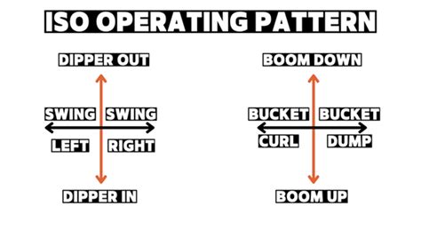 5 Controls To Master Excavator Operation | WHC Hire Services