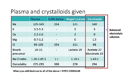 Fluids and Electrolytes Objectives To discuss fluid and