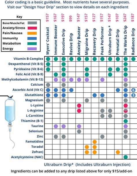 IV Therapy Vitamin Drips – Bradley, IL | Hydrations LLC