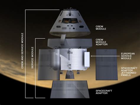 NASA to Test Orion’s European Service Module Starting This Summer ...