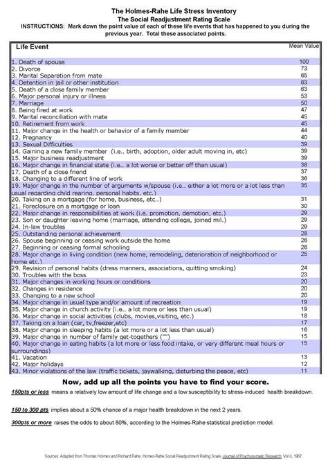 Social Readjustment Rating Scale: Holmes & Rahe Stress Scale