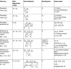 Statistics Symbols Cheat Sheet