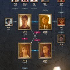 The Secret House (2022) - MyDramaList