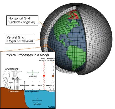 Earth Matters - See One of the First Climate Models