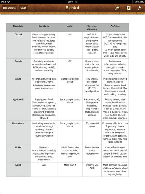 Speech therapy resources, Speech therapy materials, Speech language therapy