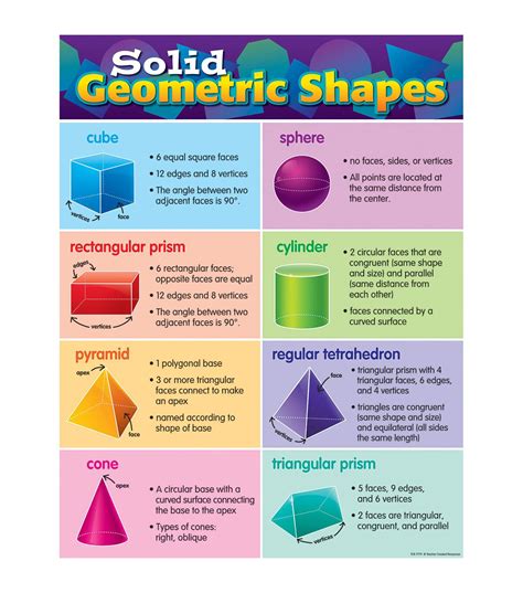 Basic 3d Shapes Chart