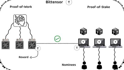 What is Bittensor? TAO explained - iexplaincrypto