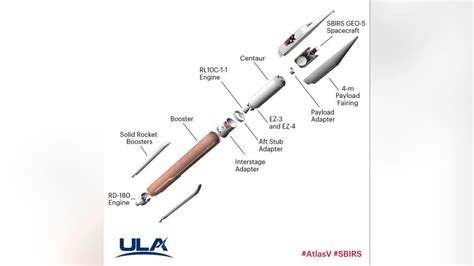 ULA sucessfully launches first Atlas V rocket of 2021 - FNTalk.com