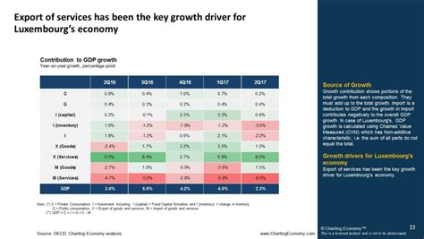 Charting Luxembourg | Charting Economy