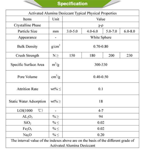 Granular Activated Alumina Balls Activated Alumina Msds For Cracked Gas