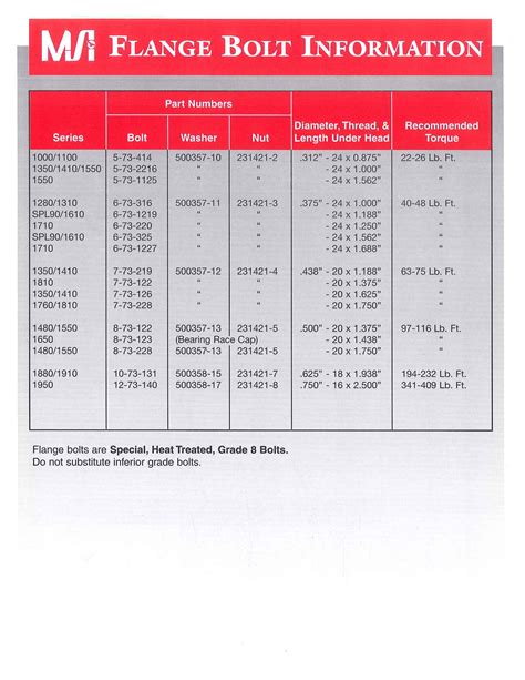 Torque Specifications | Machine Service, Inc.